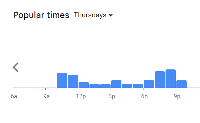 Popular Timing Of Gindaco Menu Malaysia Thursday