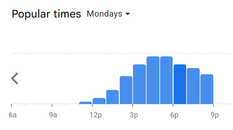 Popular Timing Of Grand Papa Menu Malaysia Monday
