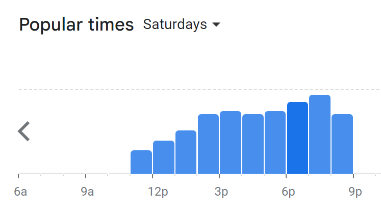 Popular Timing Of Grand Papa Menu Malaysia Saturday
