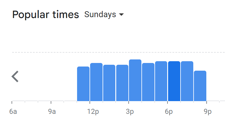 Popular Timing Of Grand Papa Menu Malaysia Sunday
