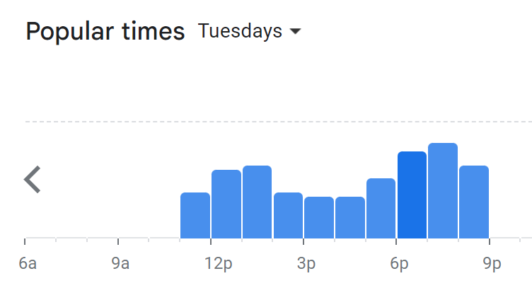 Popular Timing Of Grand Papa Menu Malaysia Tuesday
