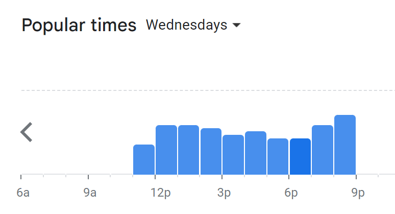 Popular Timing Of Grand Papa Menu Malaysia Wednesday
