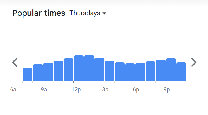 Popular Timing Of Huckleberry Menu Malaysia  Thursday