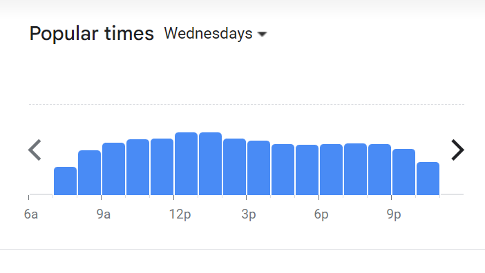 Popular Timing Of Huckleberry Menu Malaysia  Wednesday