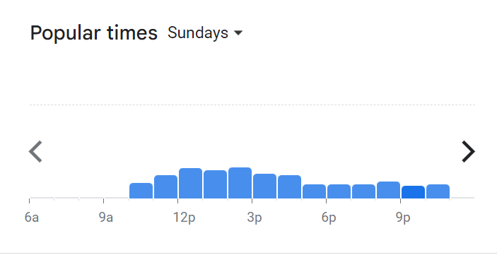 Popular Timing Of Kopi & Roti Menu Malaysia   Sunday