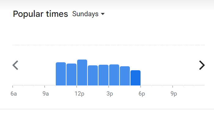 Popular Timing Of Lacher Menu Malaysia  Sunday