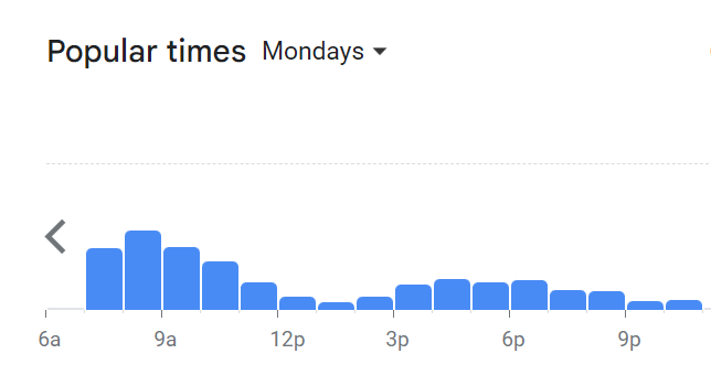 Popular Timing Of Mamak Menu Malaysia   Monday