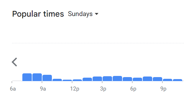 Popular Timing Of Mamak Menu Malaysia   Sunday