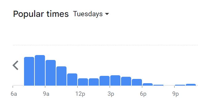 Popular Timing Of Mamak Menu Malaysia  Tuesday