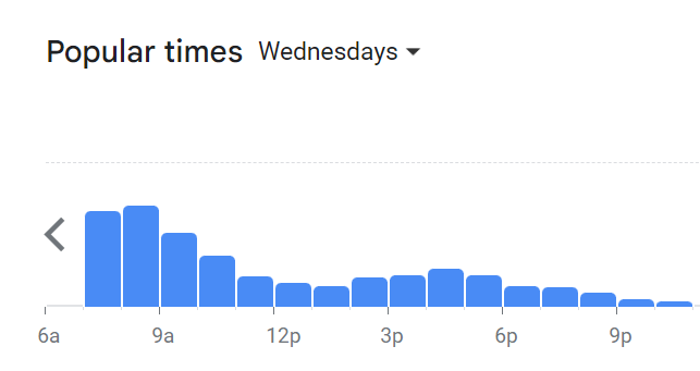 Popular Timing Of Mamak Menu Malaysia  Wednesday