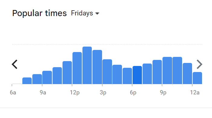 Popular Timing Of Starbucks Menu Malaysia Friday