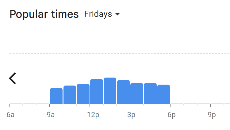 Popular Timing Of  Sunday Coffee & Cakes Menu Malaysia Friday
