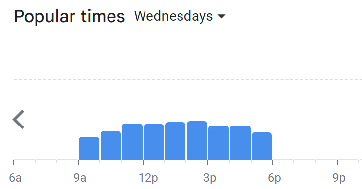 Popular Timing Of Sunday Coffee & Cakes Menu Malaysia Wednesday
