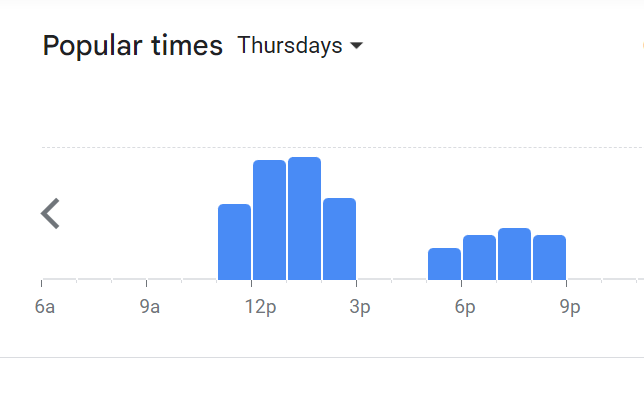 Popular Timing Of Tetangga Kita Menu Malaysia Thursday