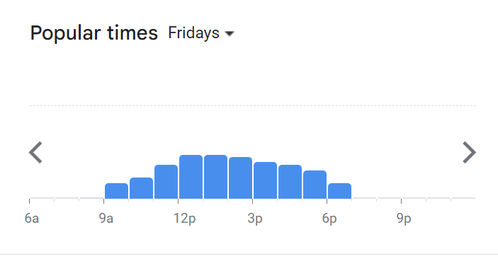 Popular Timing Of Three Years Old Menu Malaysia  Friday