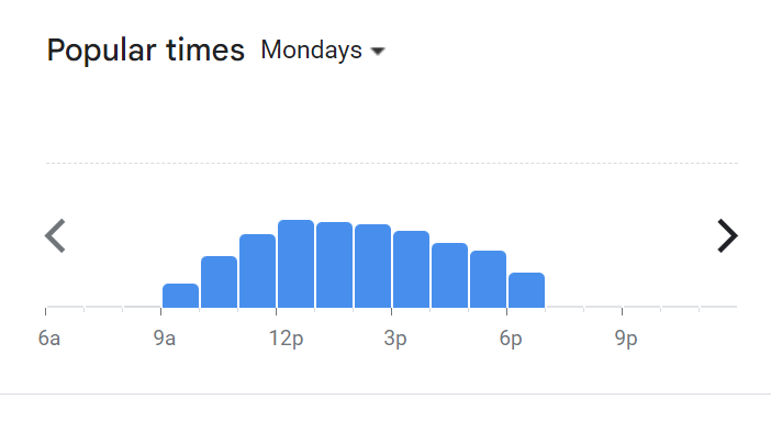 Popular Timing Of Three Years Old Menu Malaysia Monday