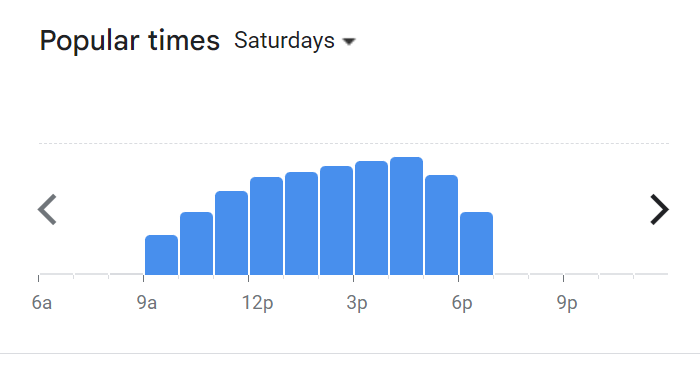 Popular Timing Of Three Years Old Menu Malaysia  Saturday