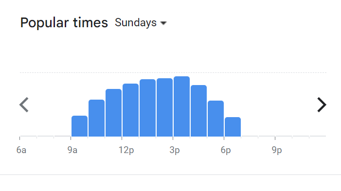 Popular Timing Of Three Years Old Menu Malaysia  Sunday