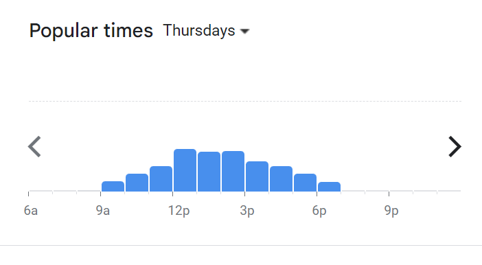 Popular Timing Of Three Years Old Menu Malaysia Thursday