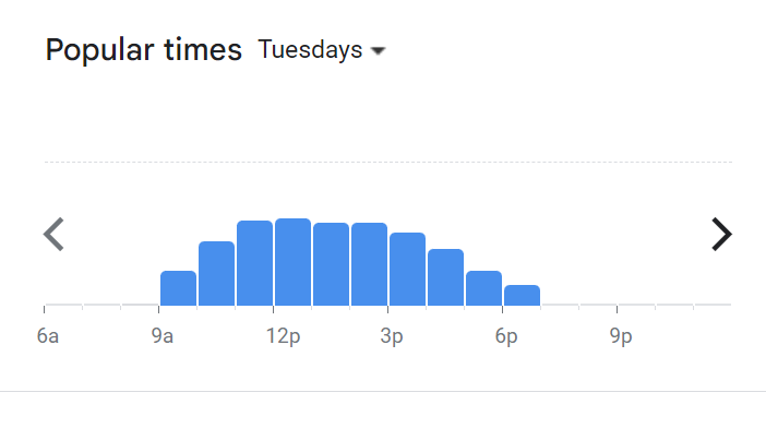 Popular Timing Of Three Years Old Menu Malaysia  Tuesday