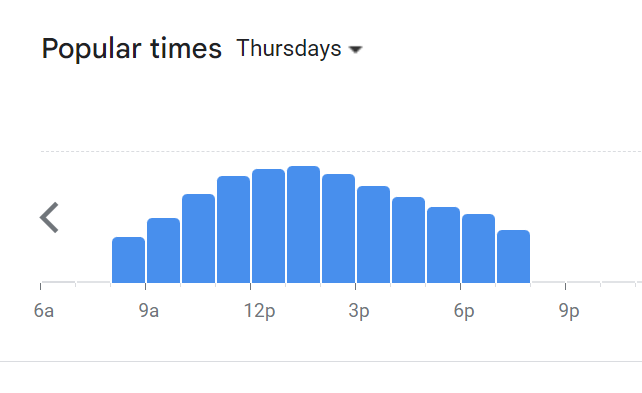 Popular Timing Of VCR Menu Malaysia Thursday