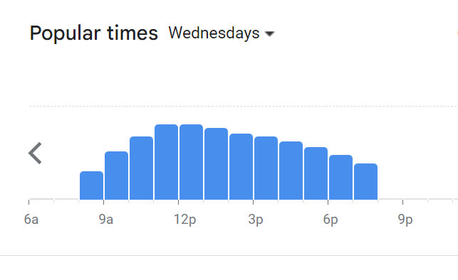 Popular Timing Of VCR Menu Malaysia  Wednesday