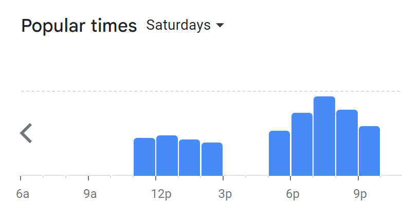 Popular Timing Of Verbena Menu Malaysia Saturday
