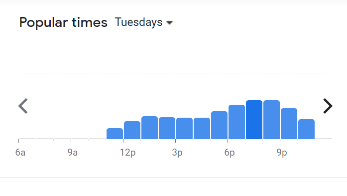 Popular Timing Of Yole Menu Malaysia   Tuesday