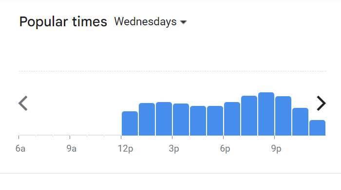 Popular Timing Of Yole Menu Malaysia  Wednesday