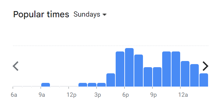 PopularTiming Of Kopeetoss Menu Malaysia  Sunday