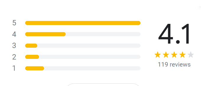 Reviews Of Kunafa Finger’s Menu Malaysia