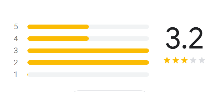 Reviews Of Merdeka Corner Menu Malaysia