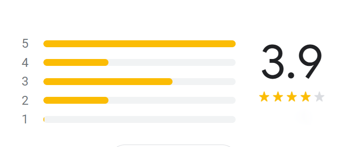 Reviews Of Nasi Hujan Panas Menu Malaysia