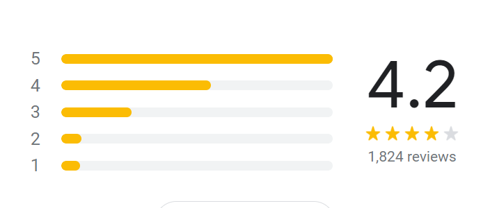 Reviews Of Roti Bakar Menu Malaysia