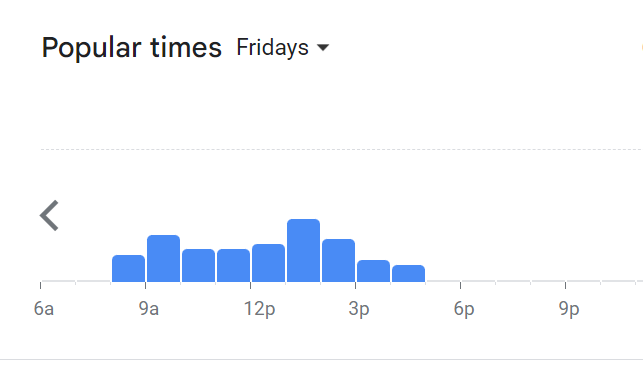 Popular Timing Of Graze Menu Malaysia Friday