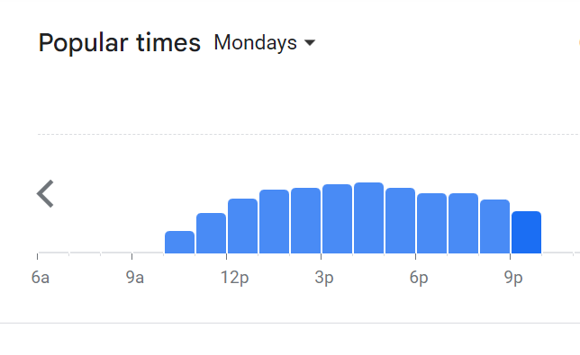 Popular Timing Of Johnny’s Menu Malaysia  Monday