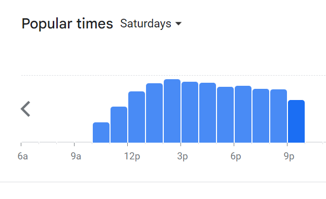 Popular Timing Of Johnny’s Menu Malaysia  Saturday