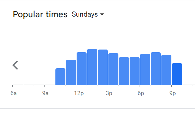 Popular Timing Of Johnny’s Menu Malaysia  Sunday