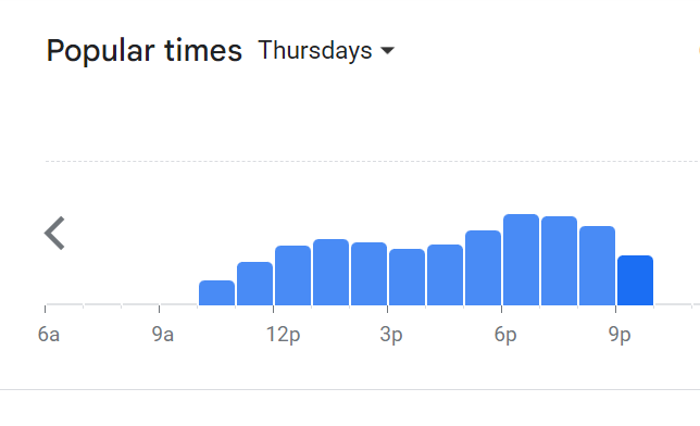 Popular Timing Of Johnny’s Menu Malaysia  Thursday