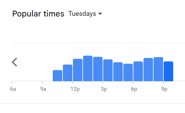 Popular Timing Of Johnny’s Menu Malaysia  Tuesday