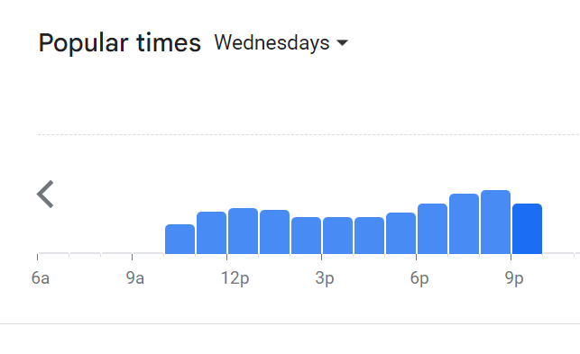 Popular Timing Of Johnny’s Menu Malaysia  Wednesday