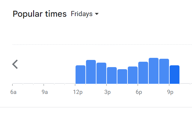 Popular Timing Of Natalina Menu Malaysia Friday