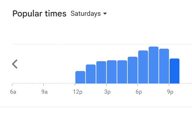 Popular Timing Of Natalina Menu Malaysia Saturday