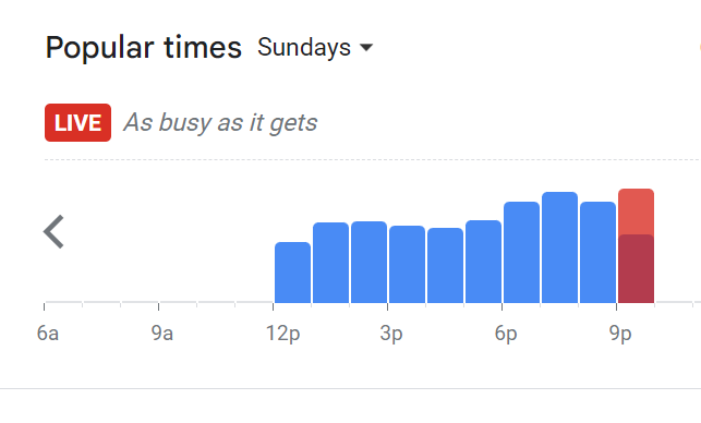 Popular Timing Of Natalina Menu Malaysia  Sunday