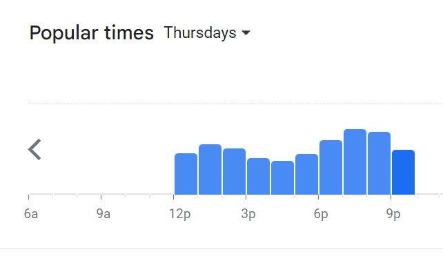 Popular Timing Of Natalina Menu Malaysia Thursday