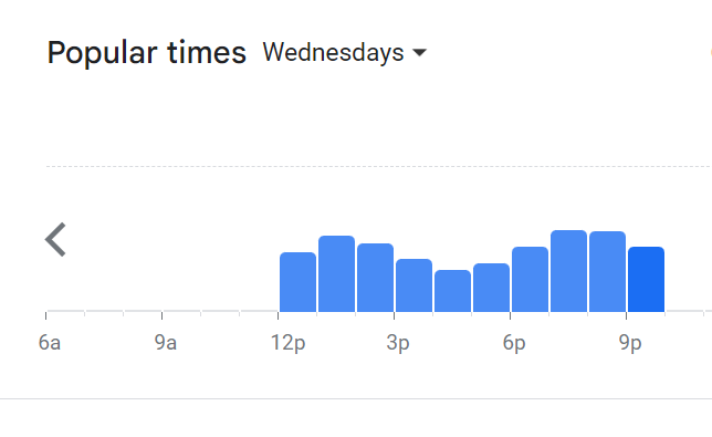 Popular Timing Of Natalina Menu Malaysia Wednesday