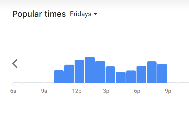 Popular Timing Of Omulab Menu Malaysia  Friday