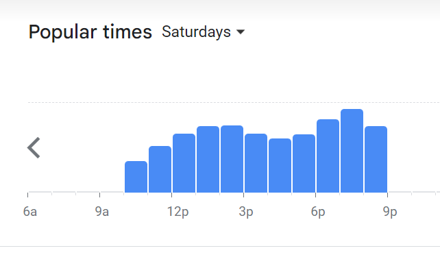 Popular Timing Of Omulab Menu Malaysia  Saturday