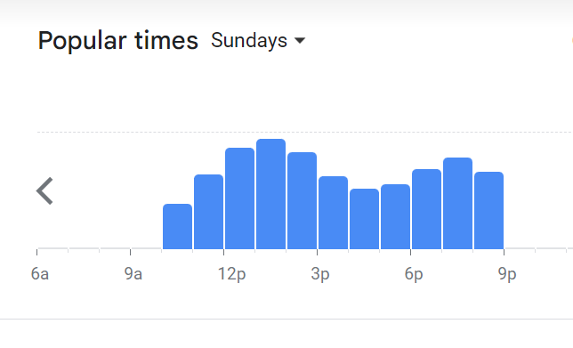 Popular Timing Of Omulab Menu Malaysia  Sunday