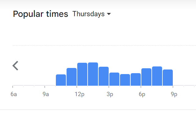 Popular Timing Of Omulab Menu Malaysia Thursday